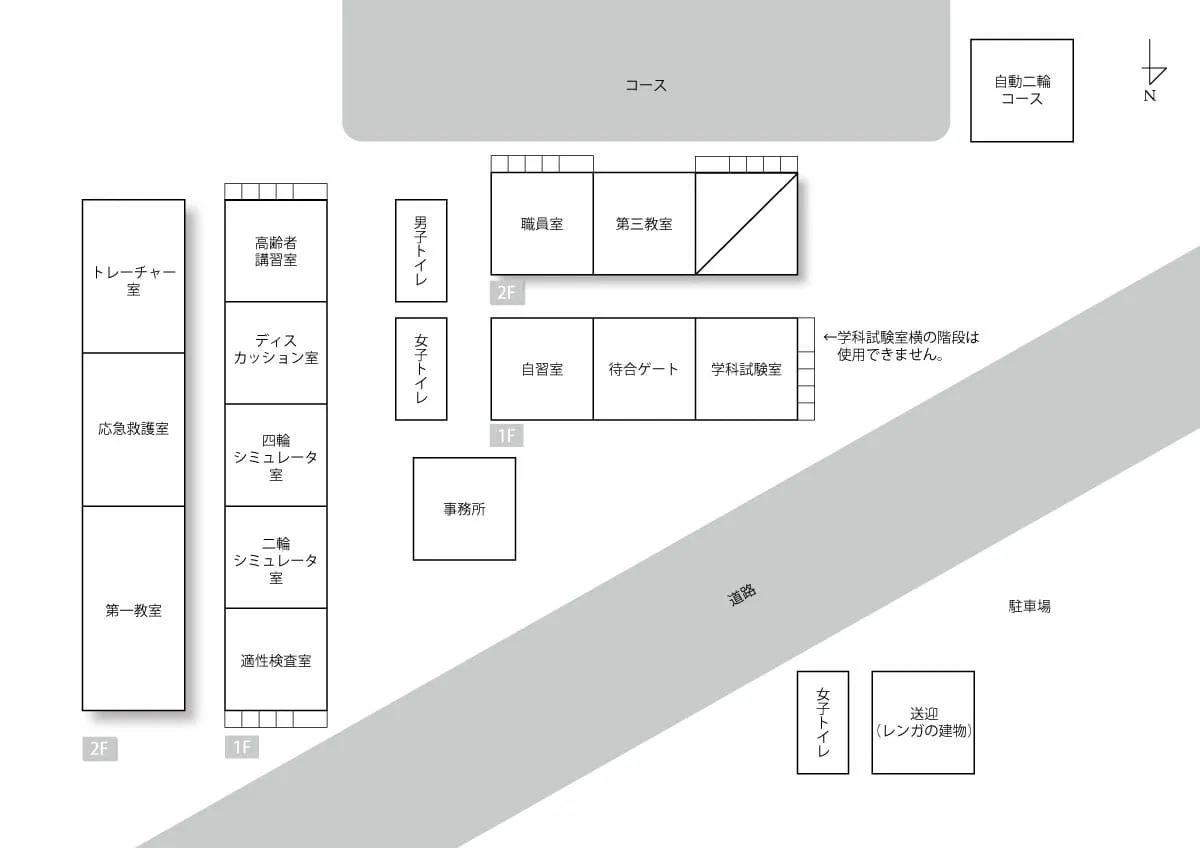 構内の見取り図です。西側の棟1階北側から階段、適性検査室、二輪シュミレーター室、四輪シュミレーター室、ディスカッション室、高齢者談話室、階段。2階北側から第一教室、応急救護室、トレーチャー室 東隣に北側から事務所棟、女子トイレ、男子トイレがあります。その東隣に2階建てのたてものがあり、1階西側から自習室、待合ゲート、学科試験室、階段があります。2階には西側から職員室、第三教室があります。建物南側には、教習コースが広がっており、その東隣に自動二輪コースがあります。道路挟んで北側の敷地西側から女子トイレ、送迎用のレンガの建物、駐車場があります