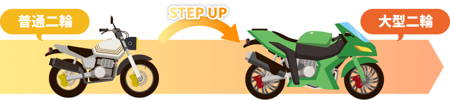 普通二輪から大型二輪へのステップアップ